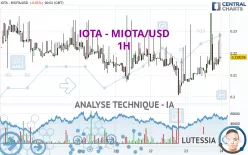 IOTA - IOTA/USD - 1H
