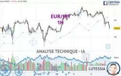 EUR/JPY - 1 Std.