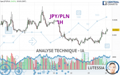 JPY/PLN - 1H