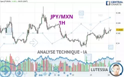 JPY/MXN - 1H