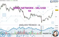 SKALE NETWORK - SKL/USD - 1H