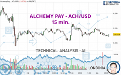 ALCHEMY PAY - ACH/USD - 15 min.