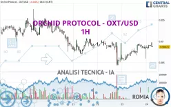 ORCHID PROTOCOL - OXT/USD - 1 uur