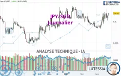 JPY/SGD - Journalier