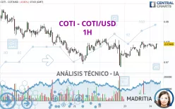 COTI - COTI/USD - 1H