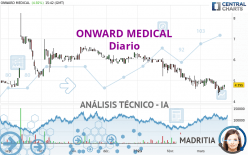 ONWARD MEDICAL - Dagelijks