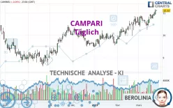 CAMPARI - Täglich