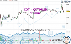 COTI - COTI/USD - 15 min.