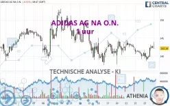 ADIDAS AG NA O.N. - 1 uur