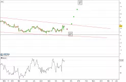 ACCURAY INC. - Journalier