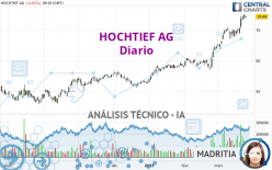 HOCHTIEF AG - Diario