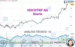 HOCHTIEF AG - Dagelijks