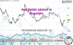 PARTNERS GROUP N - Dagelijks