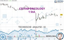 CELYAD ONCOLOGY - 1 Std.