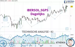 IBERSOL,SGPS - Dagelijks