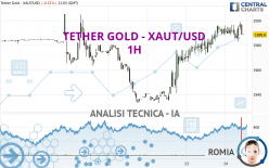 TETHER GOLD - XAUT/USD - 1H