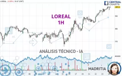 LOREAL - 1H