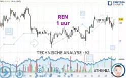 REN - 1 uur