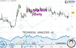 ALPHA MOS - Daily