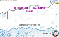 TETHER GOLD - XAUT/USD - Daily