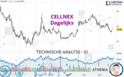 CELLNEX - Dagelijks