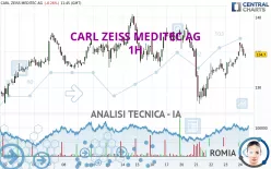 CARL ZEISS MEDITEC AG - 1H