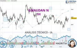 GIVAUDAN N - 1H