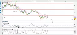 AUD/USD - 4 uur