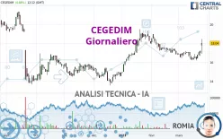 CEGEDIM - Daily