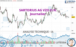 SARTORIUS AG VZO O.N. - Journalier