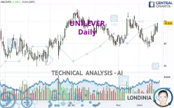 UNILEVER - Daily