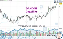 DANONE - Dagelijks