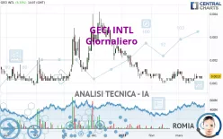 GECI INTL - Giornaliero