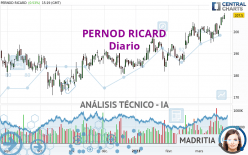 PERNOD RICARD - Diario