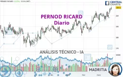 PERNOD RICARD - Diario