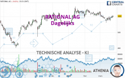 RATIONAL AG - Daily