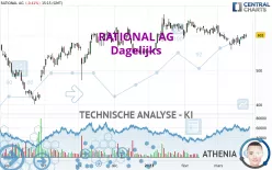 RATIONAL AG - Dagelijks