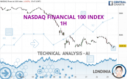 NASDAQ FINANCIAL 100 INDEX - 1H