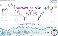 ARAGON - ANT/USD - 1H