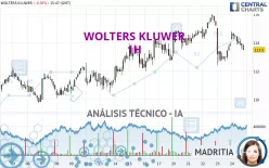 WOLTERS KLUWER - 1H