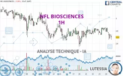 NFL BIOSCIENCES - 1H