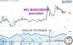 NFL BIOSCIENCES - Journalier