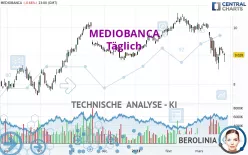 MEDIOBANCA - Täglich