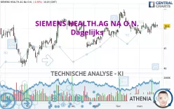 SIEMENS HEALTH.AG NA O.N. - Dagelijks