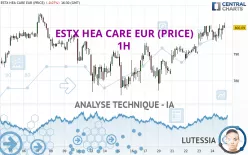 ESTX HEA CARE EUR (PRICE) - 1H