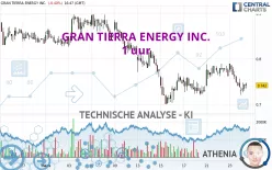 GRAN TIERRA ENERGY INC. - 1H