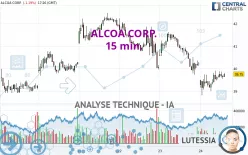 ALCOA CORP. - 15 min.