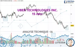 UBER TECHNOLOGIES INC. - 15 min.