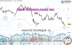 UBER TECHNOLOGIES INC. - 1H