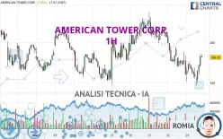 AMERICAN TOWER CORP. - 1H